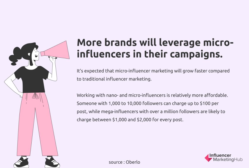 micro-influencer marketing will grow faster