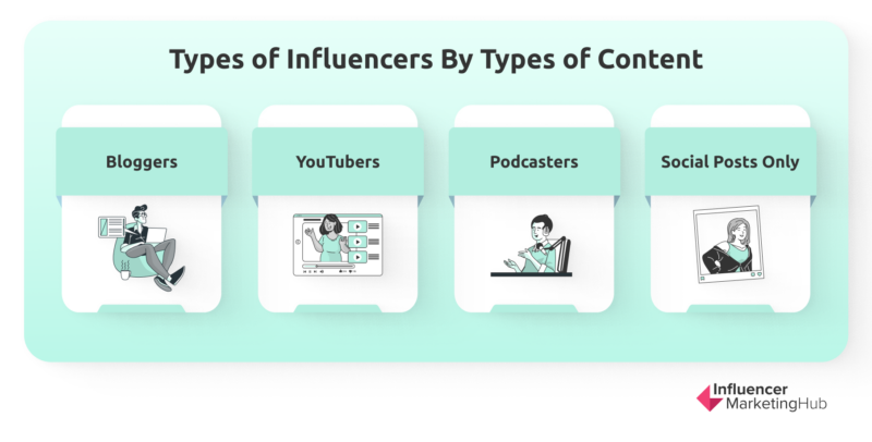 Types influencer's content types