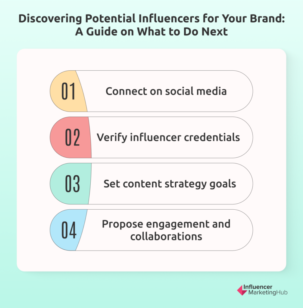 Discovering potential influencers for your brand