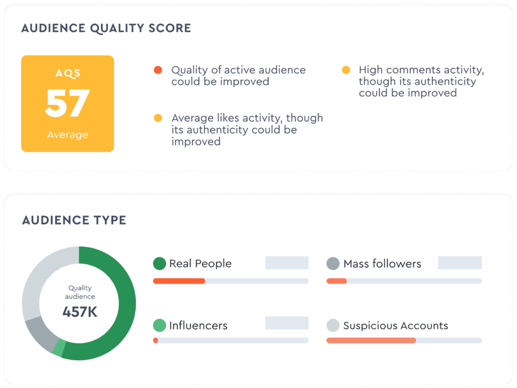 HypeAuditor audience quality score