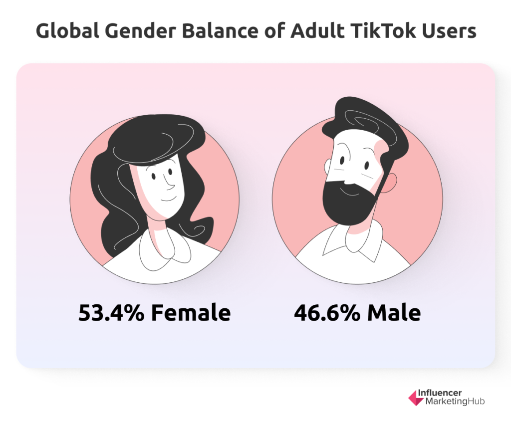 Global Gender TikTok Users