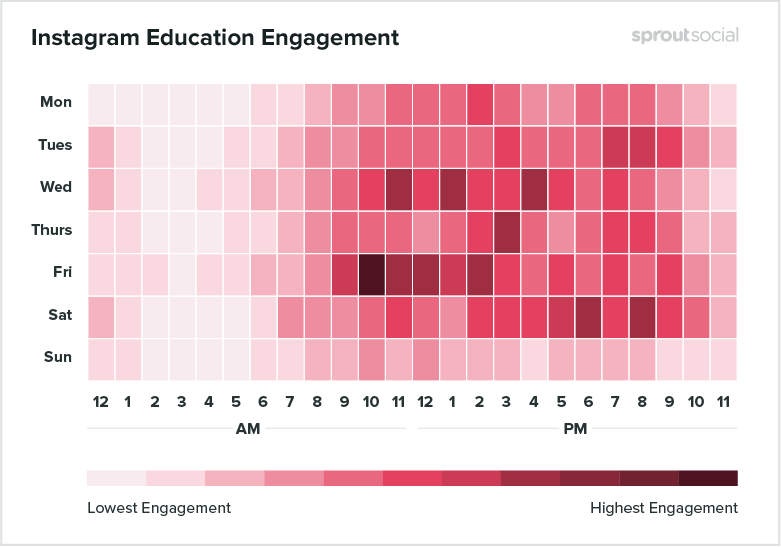 instagram education engagement