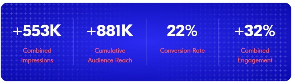 Universal influencer campaign results 