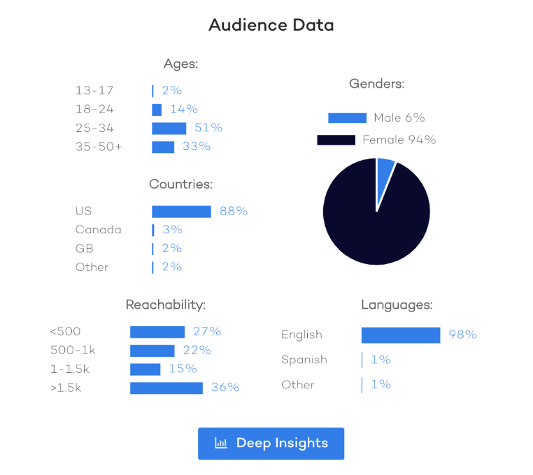 Creator.co audience insights 