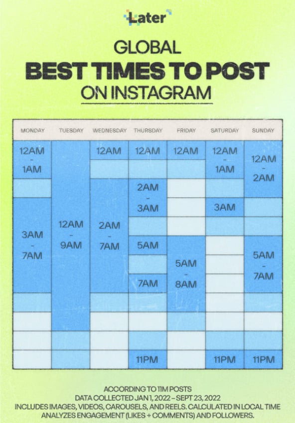 Best Time to Post Instagram