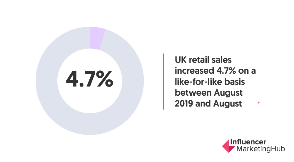 uk retail sales coronavirus 2021