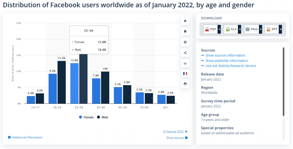 facebook marketing stats