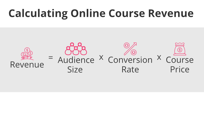 Online Course Earnings Calculator [+ How to Make Money Selling Online Courses] - Influencer Marketing Hub