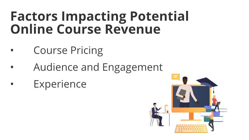 Online Course Earnings Calculator [+ How to Make Money Selling Online Courses] - Influencer Marketing Hub