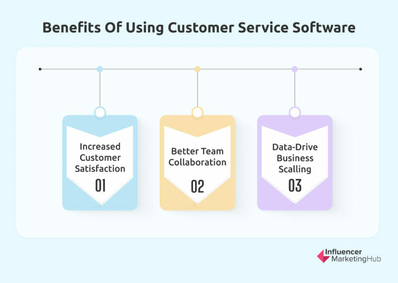 Benefits of using customer service software