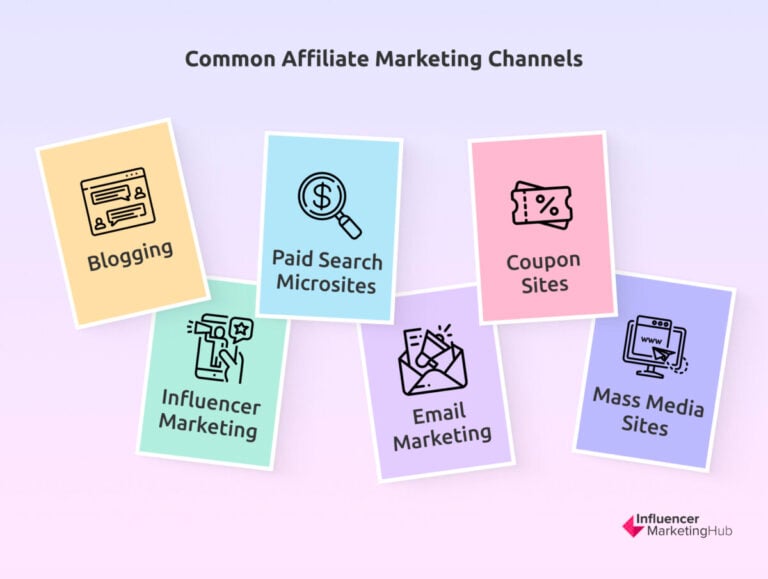 The Ultimate Guide To Affiliate Marketing In