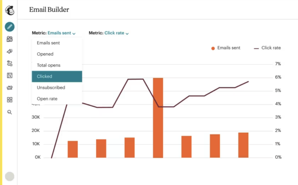 Mailchimp bulk email marketing