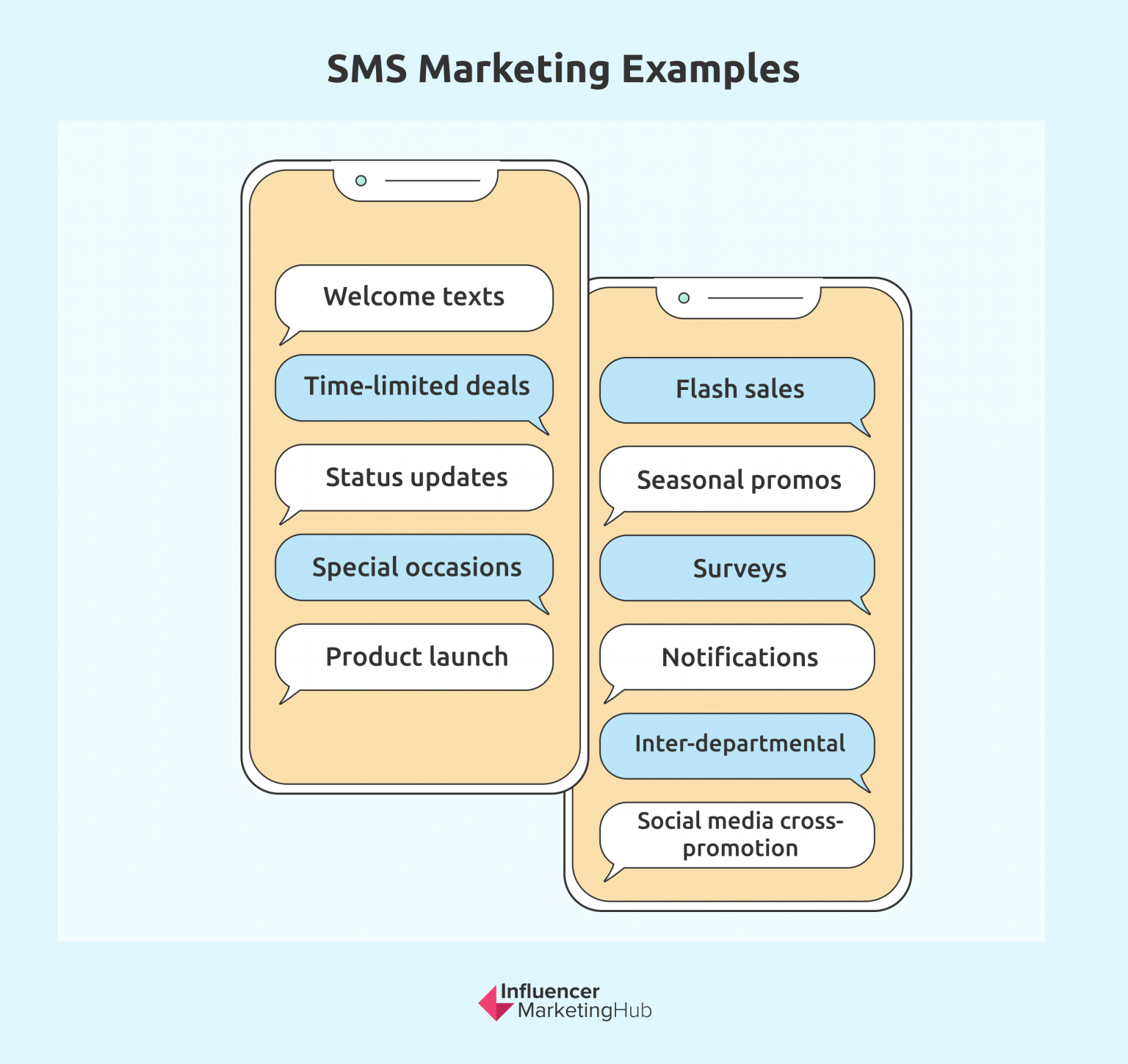 What Is Sms Marketing And Why Your Company Needs It