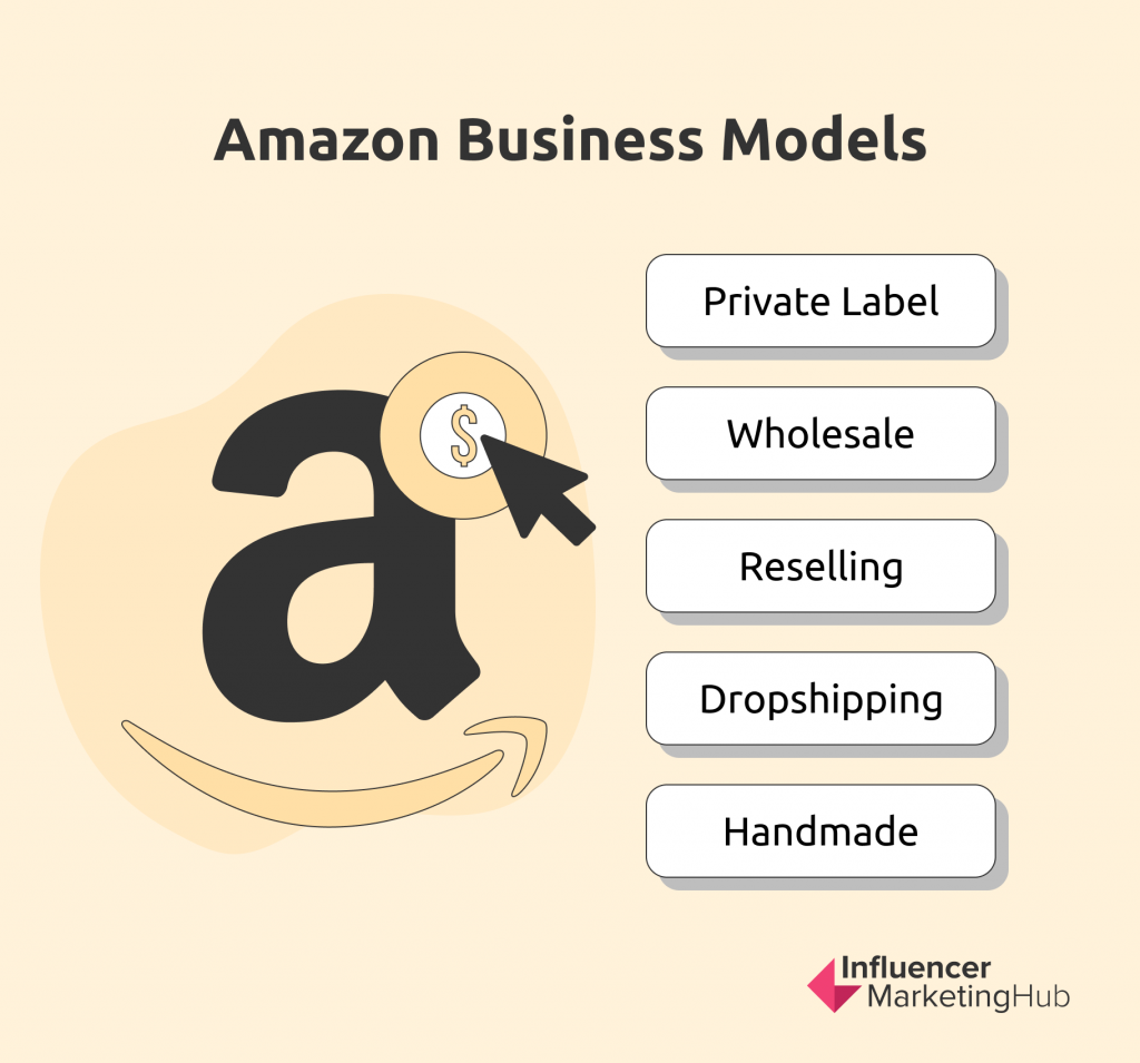 Amazon Business Models FBA Fulfillment