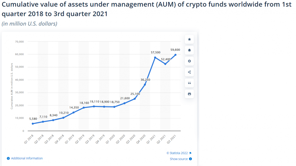Crypto Asset Management IMH stats