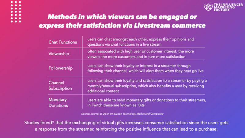engaging viewers with live ads