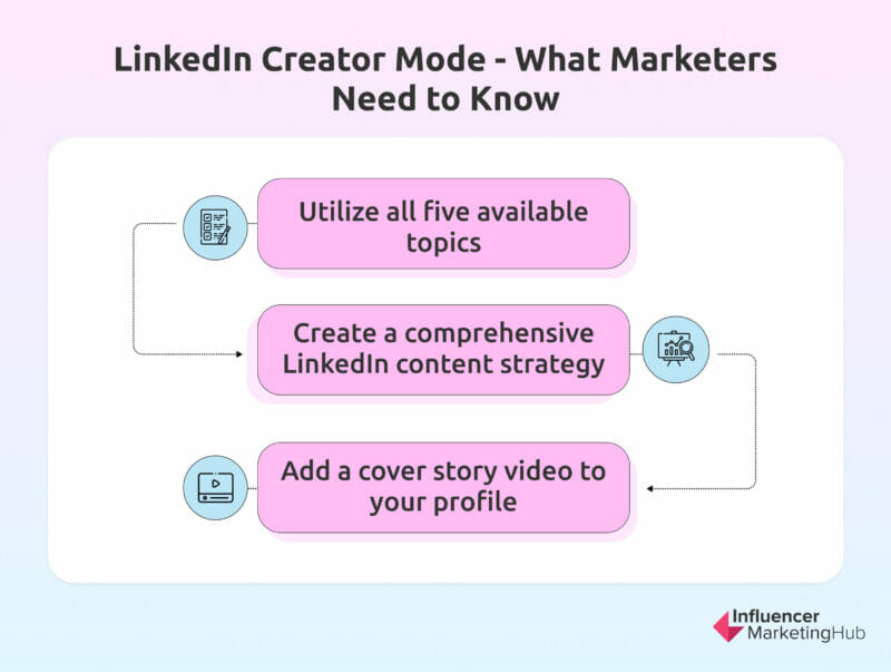 Tips LinkedIn Creator Mode