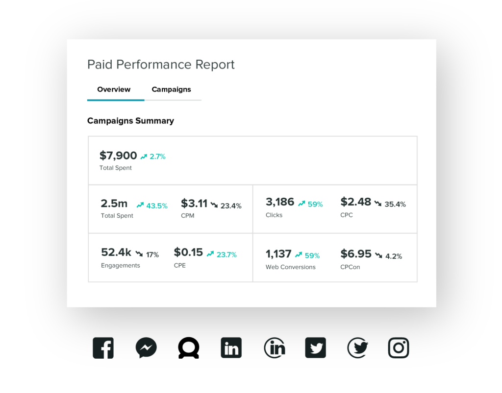 paid performance report