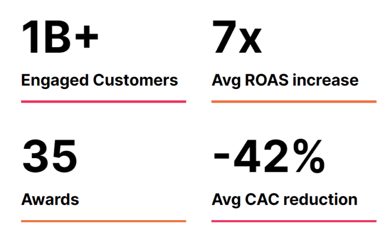 Top Global Social Media Agencies For