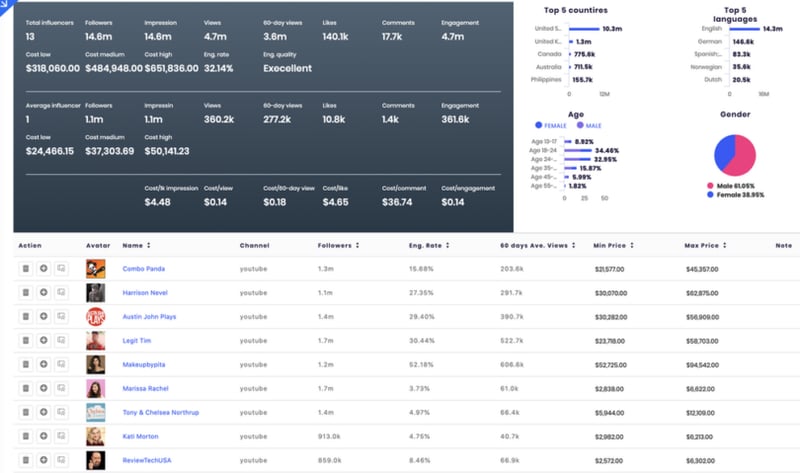 SocialBook