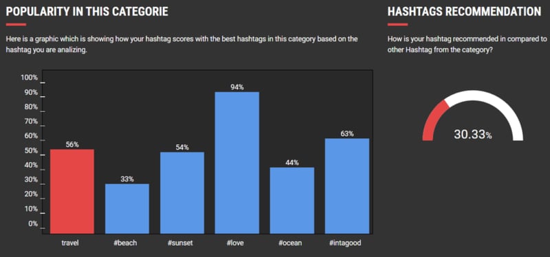 All Hashtag