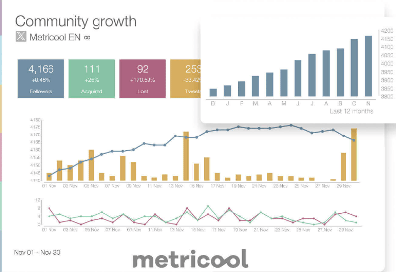 Metricool