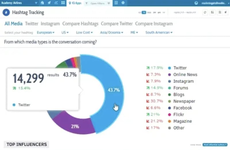 Talkwalker Analytics