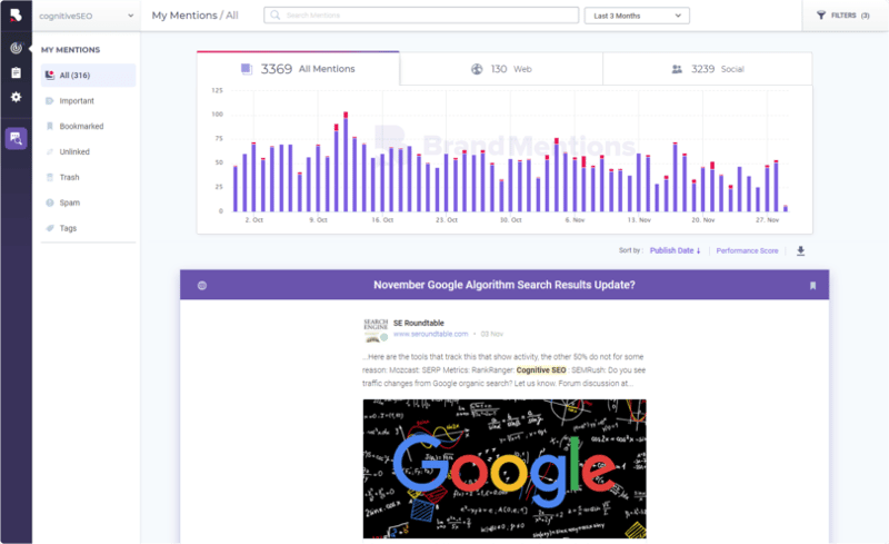 BrandMentions