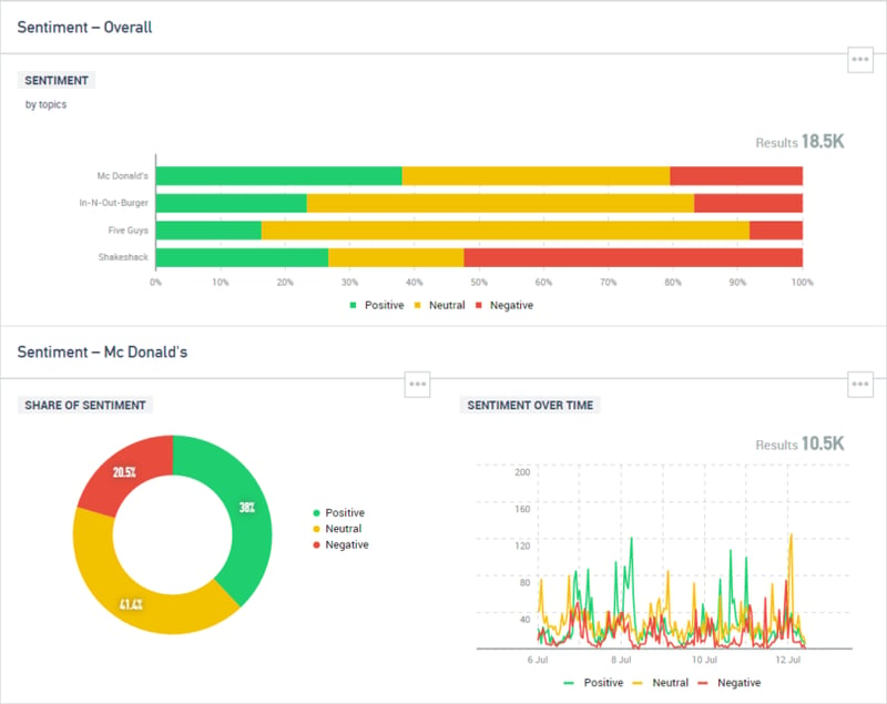 Talkwalker Analytics