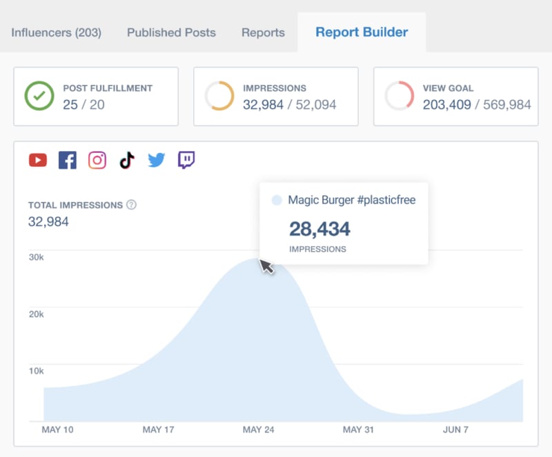 Brandwatch Consumer Intelligence