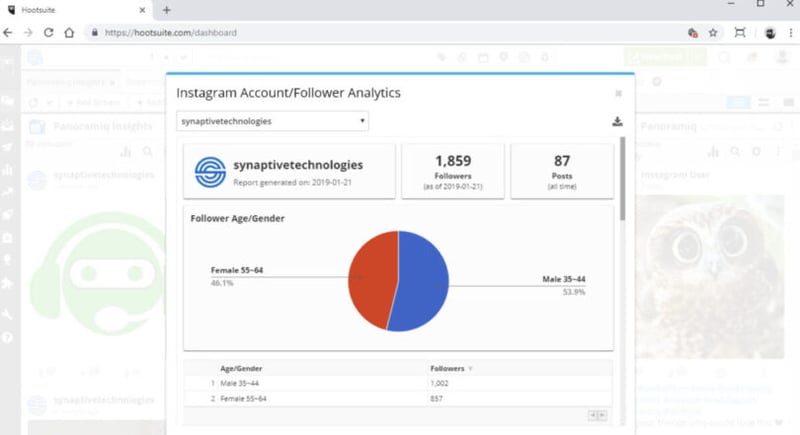 Panoramiq Insights