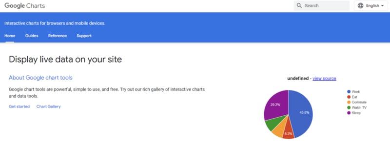 Google Charts