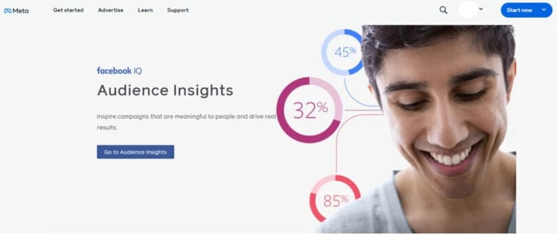 Facebook Audience Insights