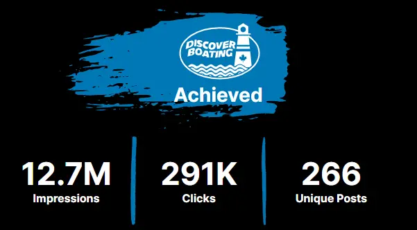 Discover Boating case study results