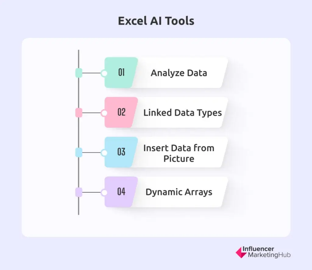 Excel AI Tools