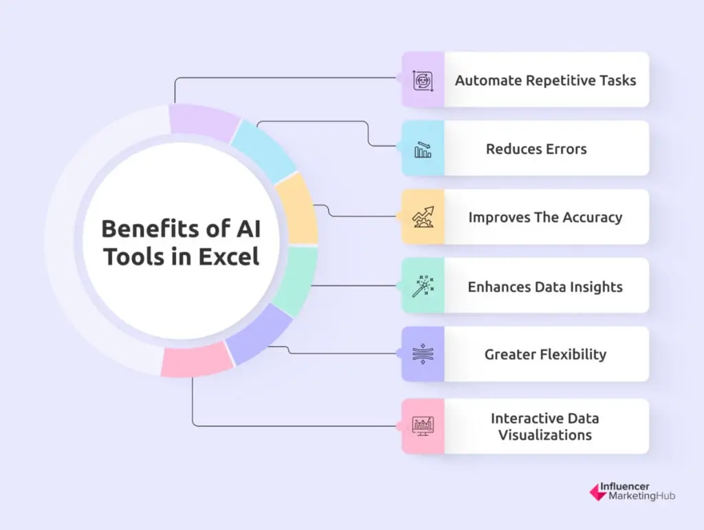 Benefits of AI Tools in Excel