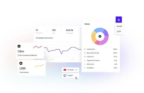 Cloutboost campaign analytics