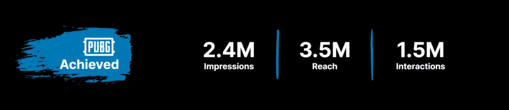 Viral Nation PUBG case study