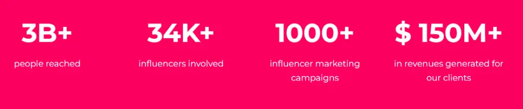 The Influencer Marketing Factory performance