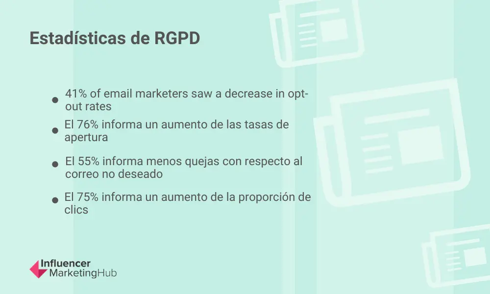 Estadisticas de RGPD