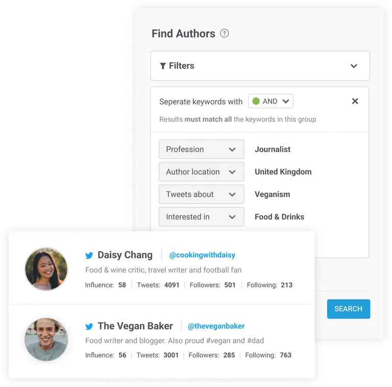 Brandwatch thought leader identification 
