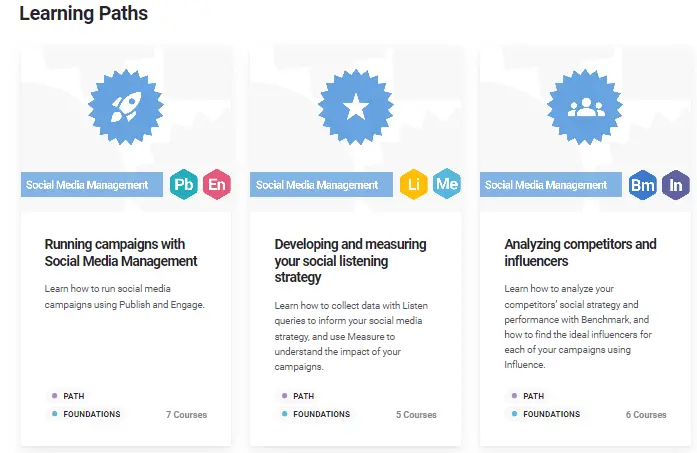 Brandwatch Academy