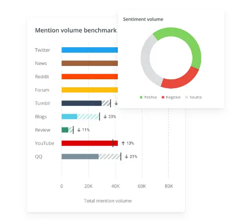 Brandwatch social listening 