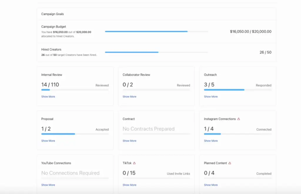 Campaign Management tool Sprout Social