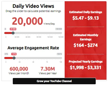 YouTube Money Calculator estimations