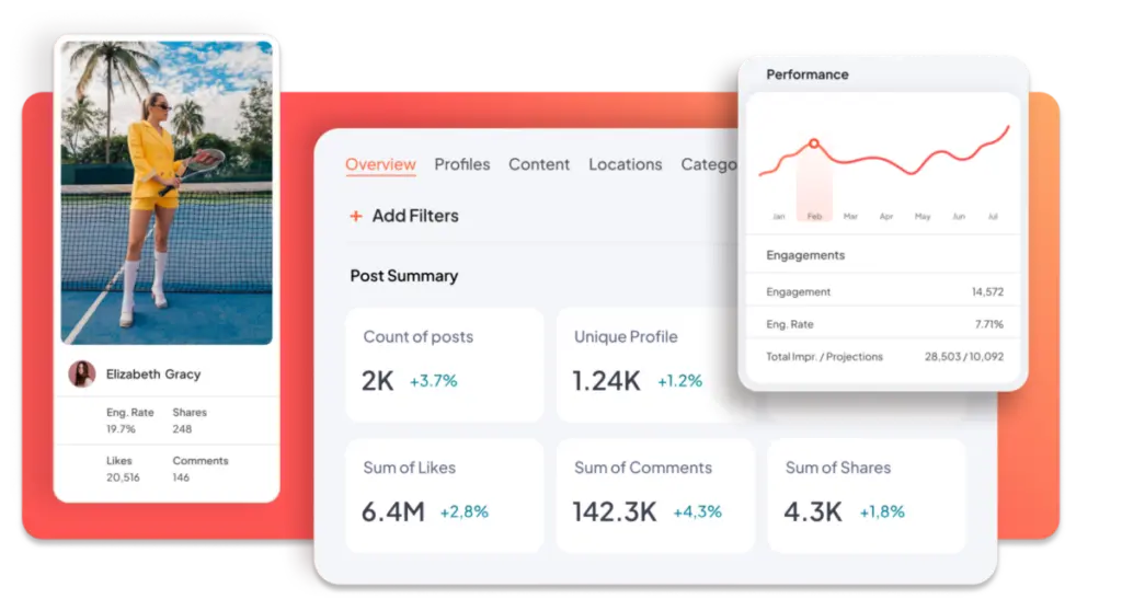 Sprout Social features