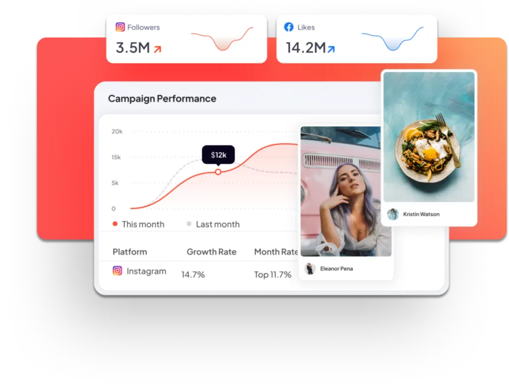 influencer campaign Sprout Social