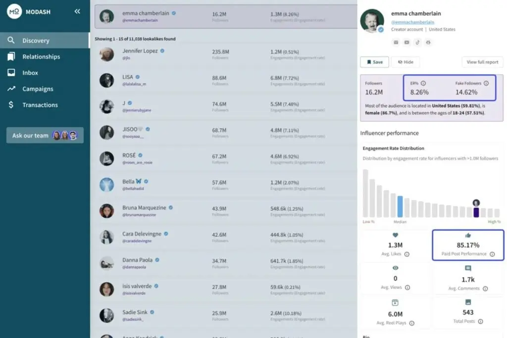 Modash fake follower rates