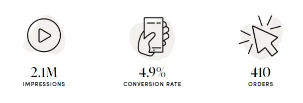 Beauty brand influencer marketing campaign