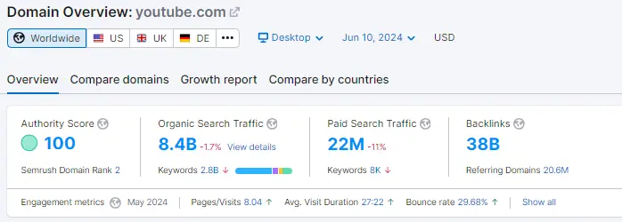 YouTube domain overview